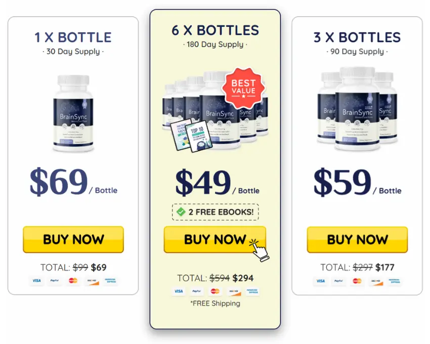 BrainSync Price